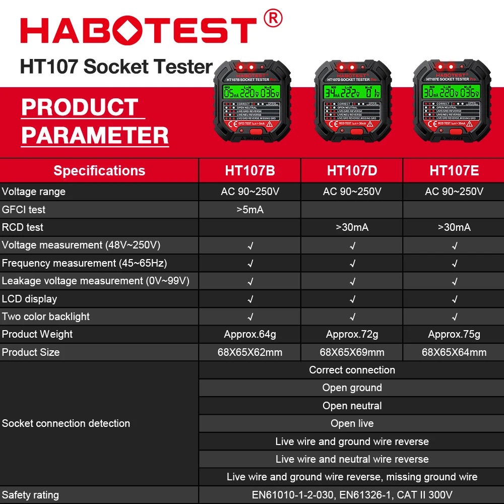 เครื่องทดสอบซ็อกเก็ตดิจิตอล HT - Power Tools Uk Review บทวิจารณ์และราคา